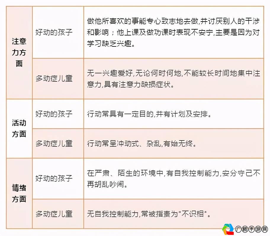 集中注意力的游戏教案