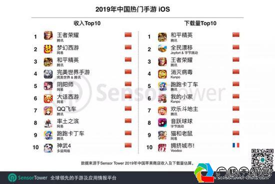 游戏交易排行榜，揭示2019年游戏市场热门交易物品与趋势