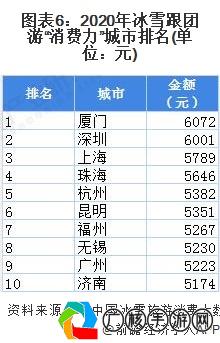 游戏交易排行榜，揭示2019年游戏市场热门交易物品与趋势