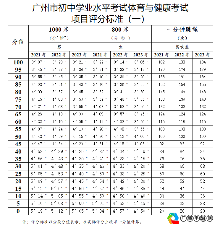 湖南中考跳远评分标准2023最新详解——了解规则，助力跳远成绩提升