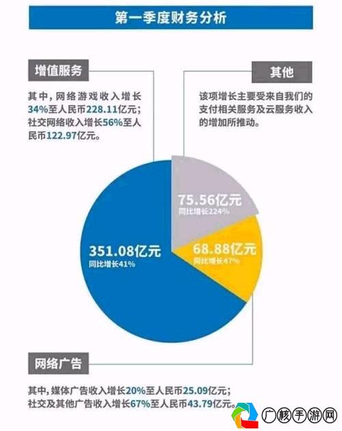 腾讯游戏卖号平台，合法性与风险分析最新报告