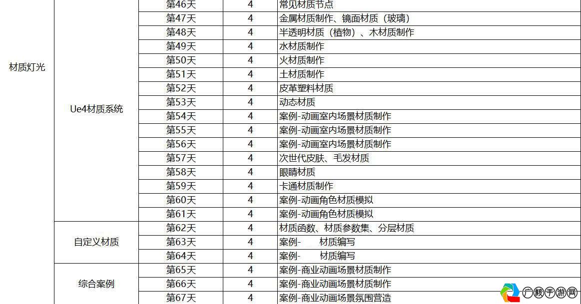 动漫游戏设计培训费用及最新价格信息